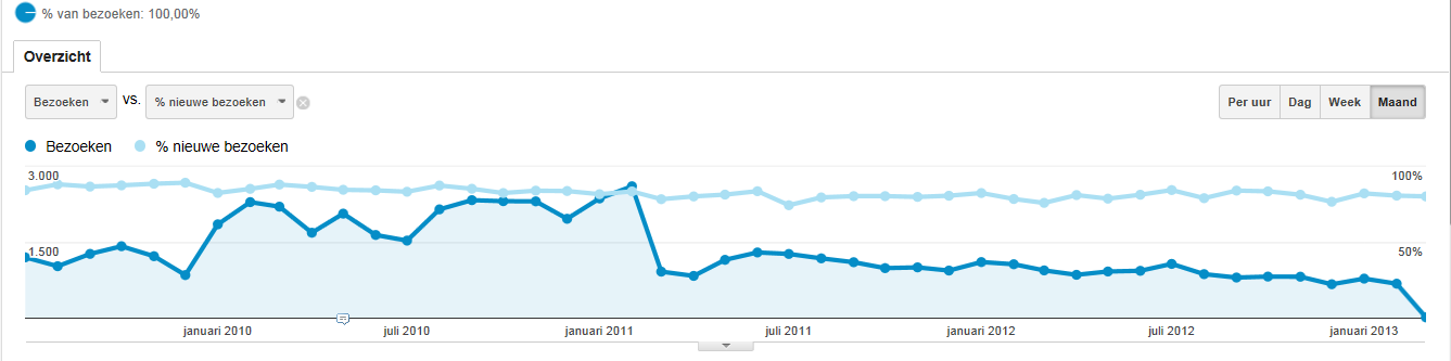 bedrijven-kopen-verkopen 30bz/pdag 10euro de maand-bkv-stats-bmp