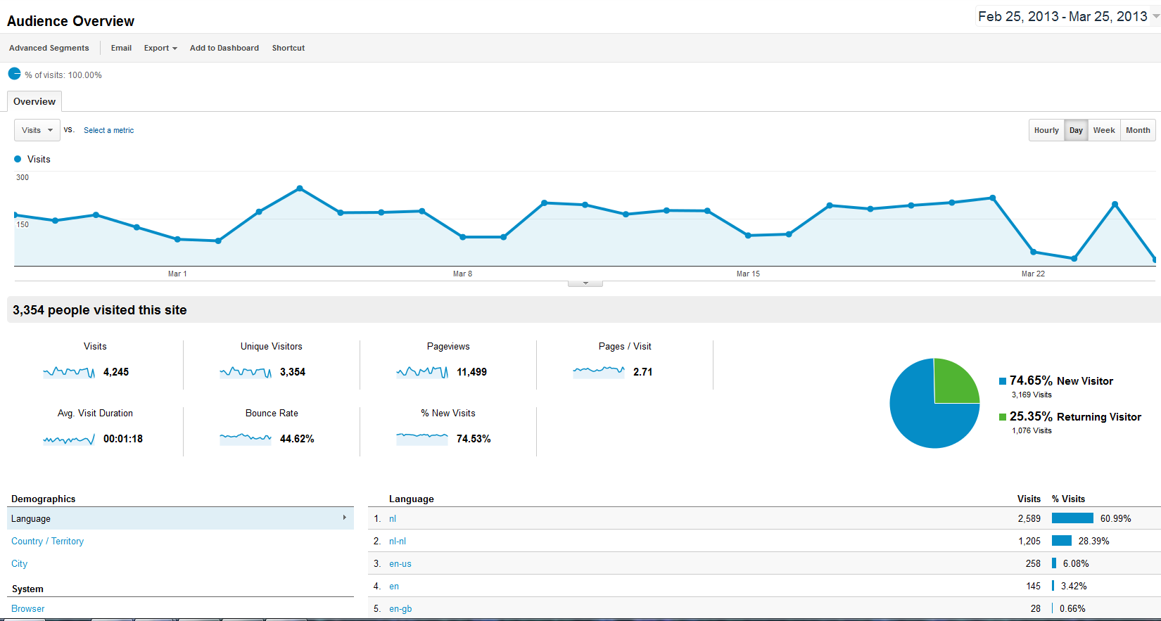 Wiskunde Website | Stabiel 180 bez/dag | Maandelijkse Inkomsten-getalenruimte_analytics-png