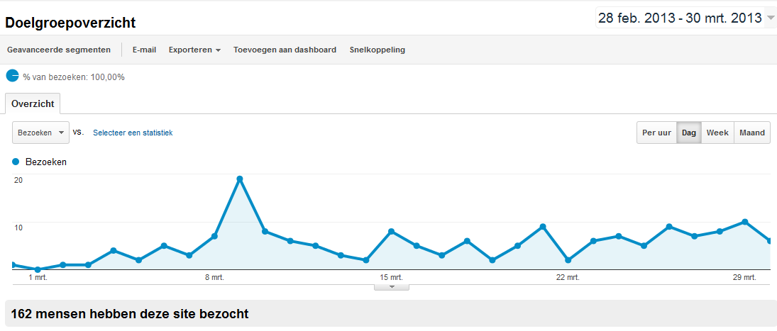 Kinderbijslag2013.net | 160+ bez. per maand | Geen reserve!-kbijslag2013analytics-png