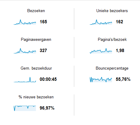 Kinderbijslag2013.net | 160+ bez. per maand | Geen reserve!-kbijslag2013analytics2-png