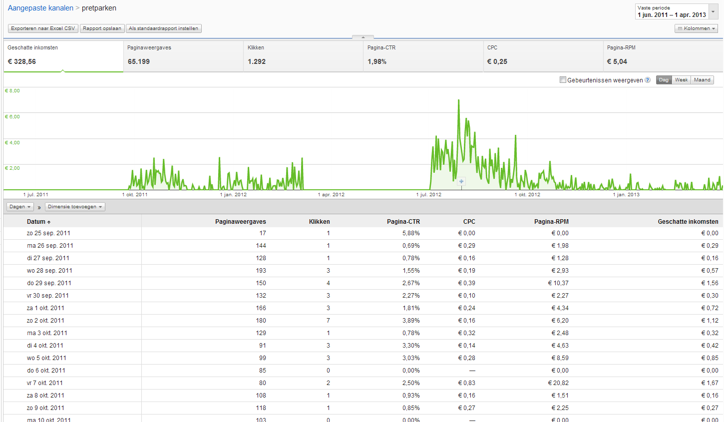 Pretparken site met topdomein | 38000 un/bez in 2012-adsense-png