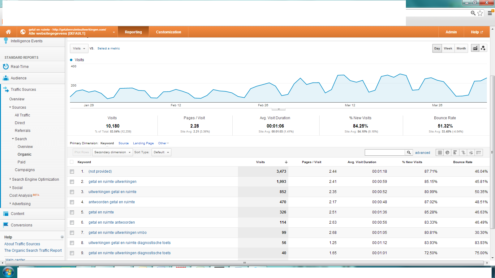 Adsense website 200 bezoekers per dag, 30 euro inkomen p/m-getal-png