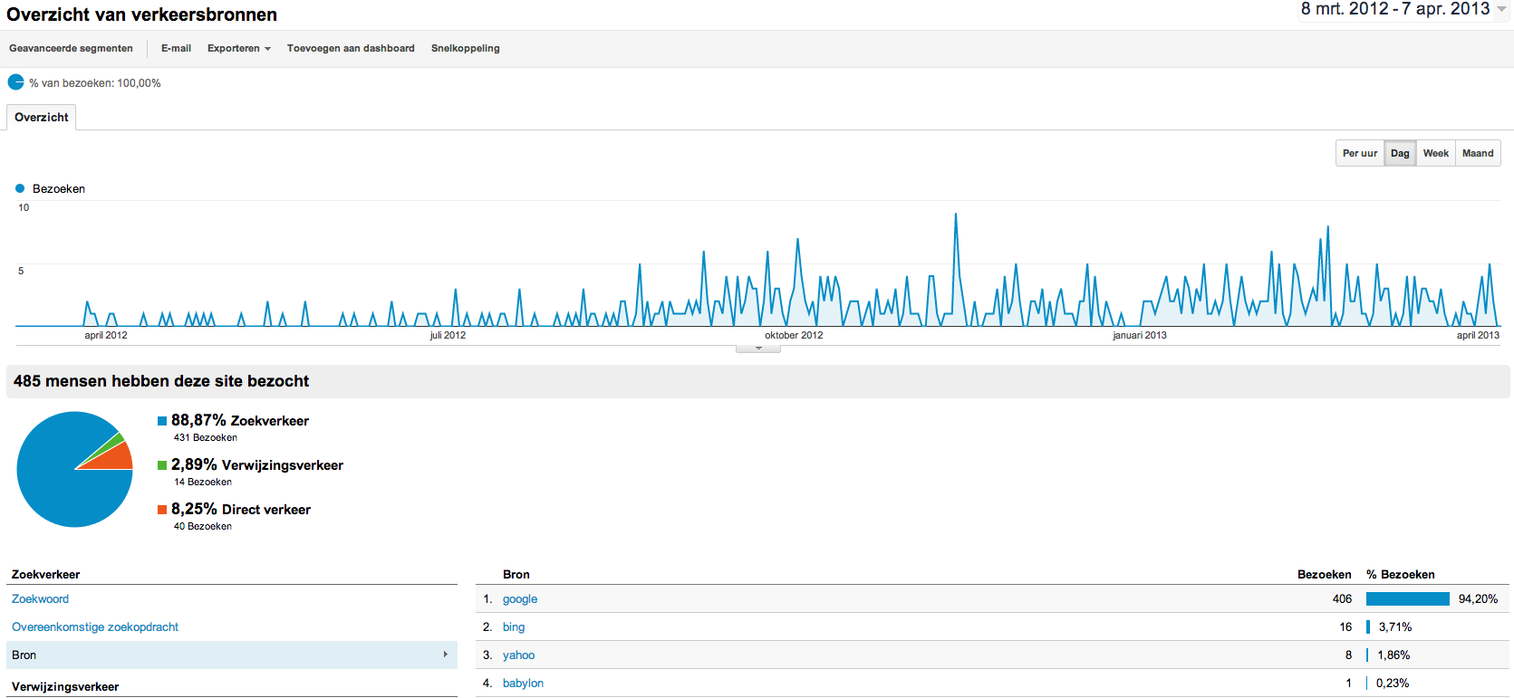 Adsense site met veel potentie!-schermafbeelding-2013-04-08-om-08-png