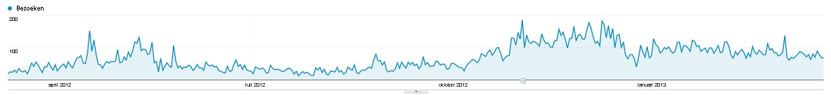 -visits-usedful-jpg