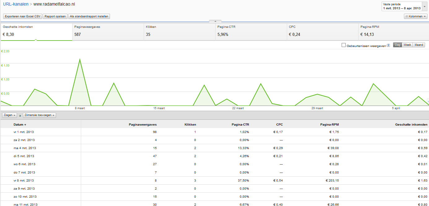 -falcao-adsense-09-04-png