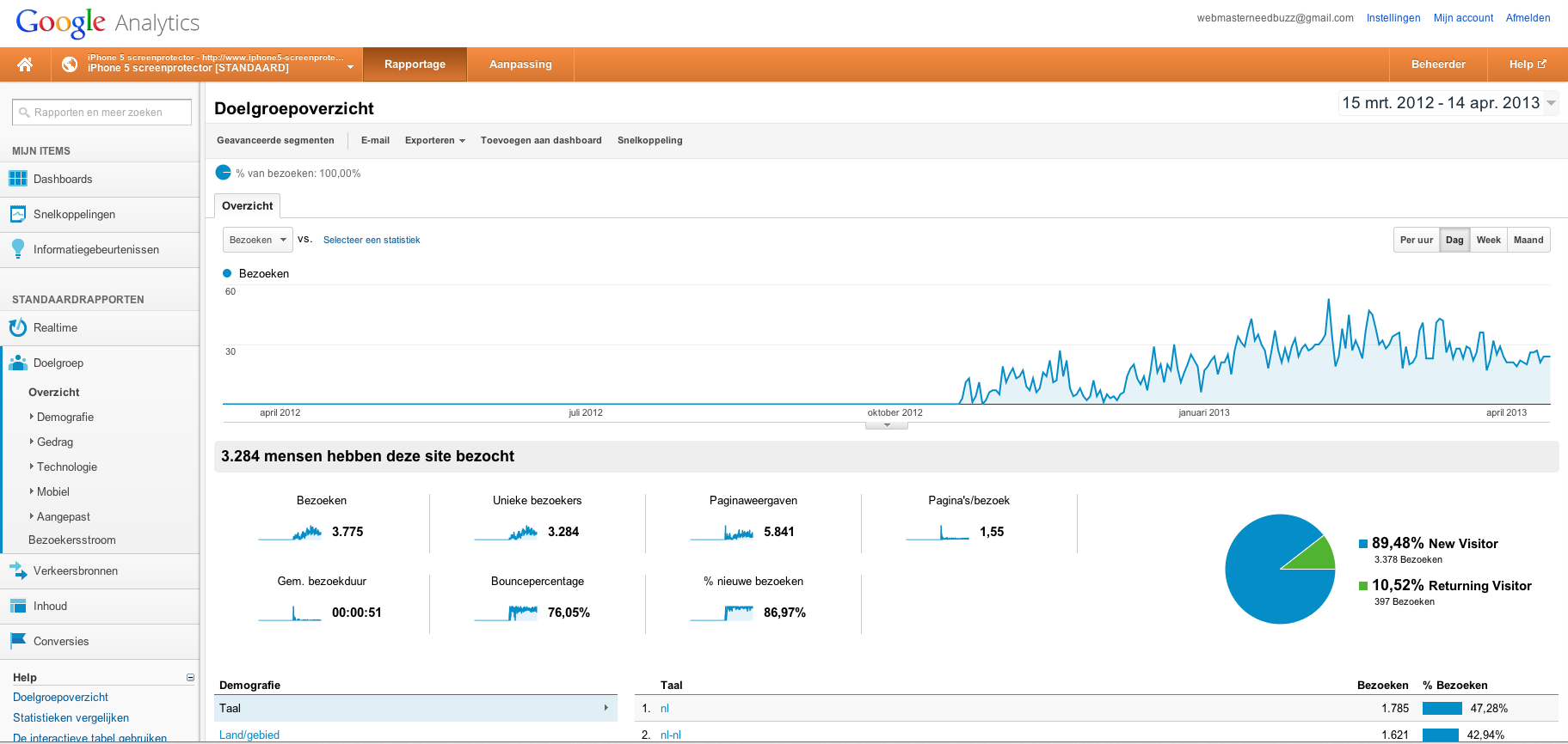 iphone5-screenprotector.com | SEO geoptimaliseerd | Topposities Google | Marge 450%!!-schermafbeelding-2013-04-om-09-png