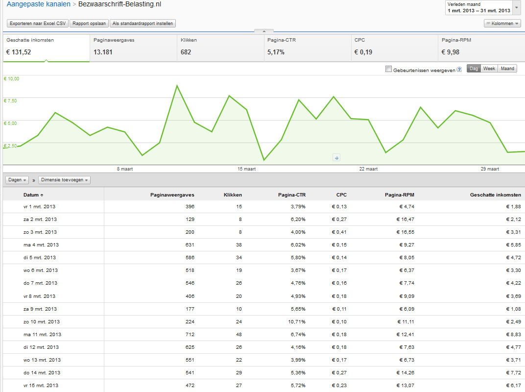 -adsense_maart2013-jpg