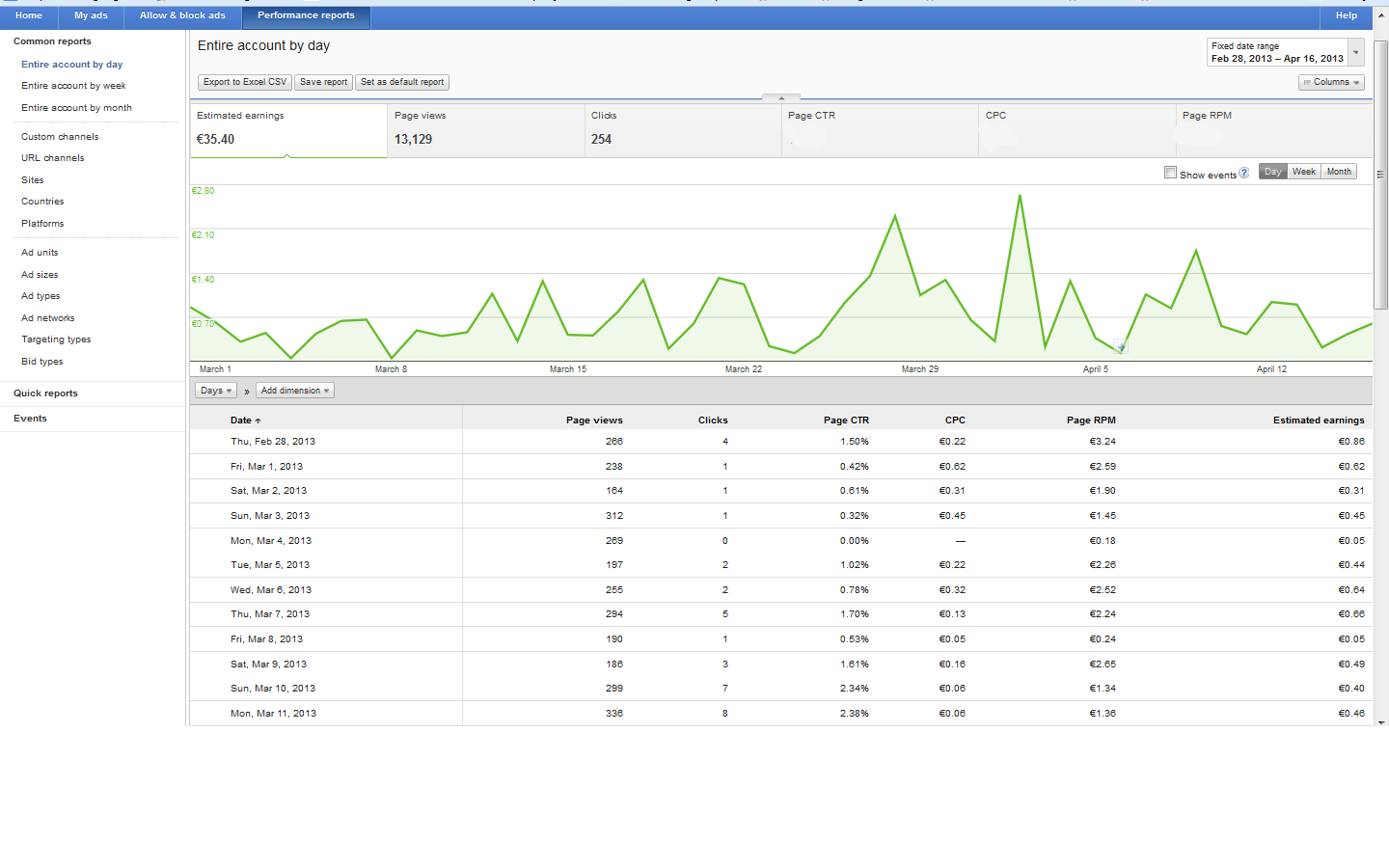Adsense - Gezondheid - Toppositie - EUR 25/mnd-png