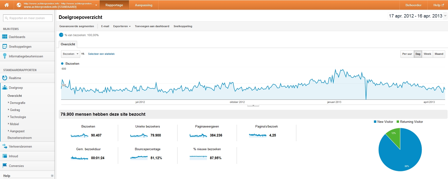 Achtergronden adsense site | 201.000 zoekopdrachten p/m-jpg