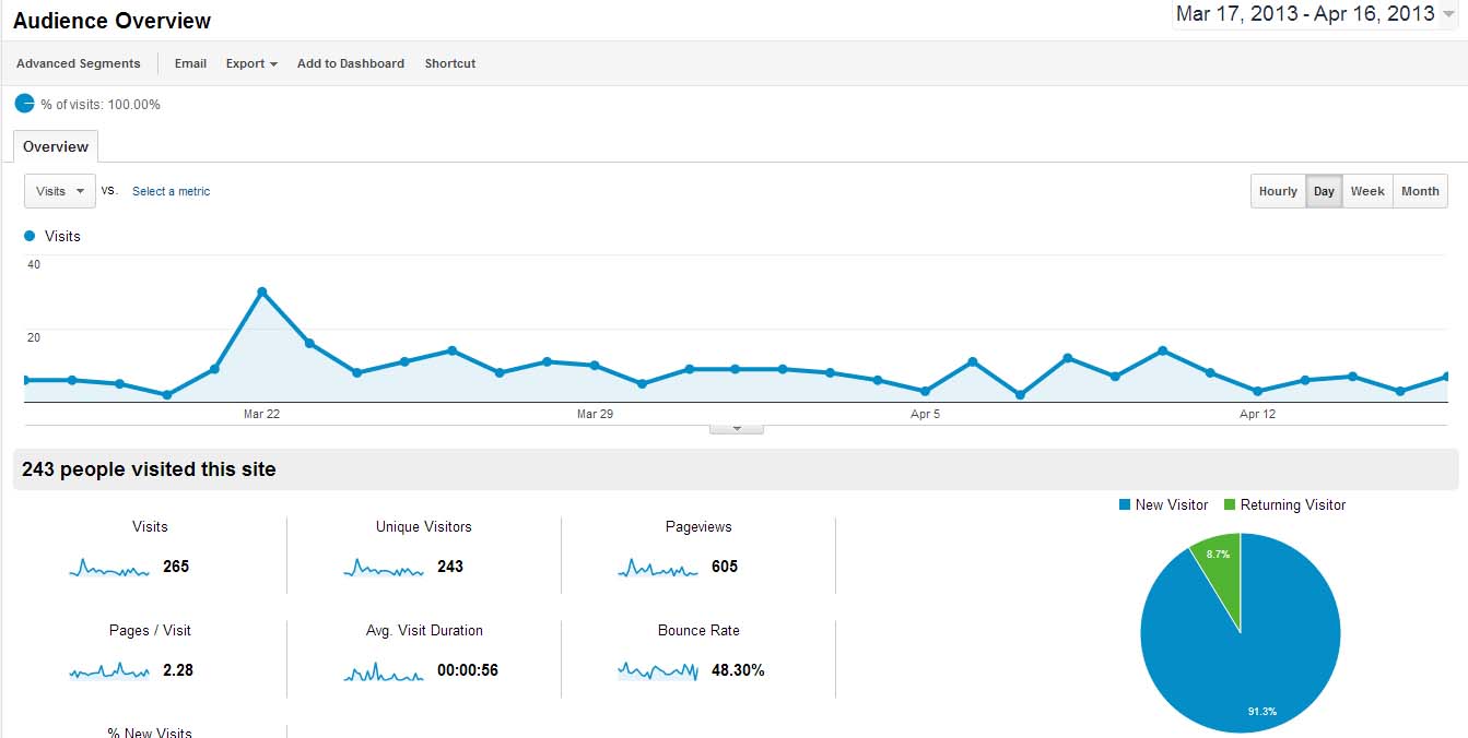Leuk blog over jurkjes met potentie-analytics_jurkenjurkjes-jpg