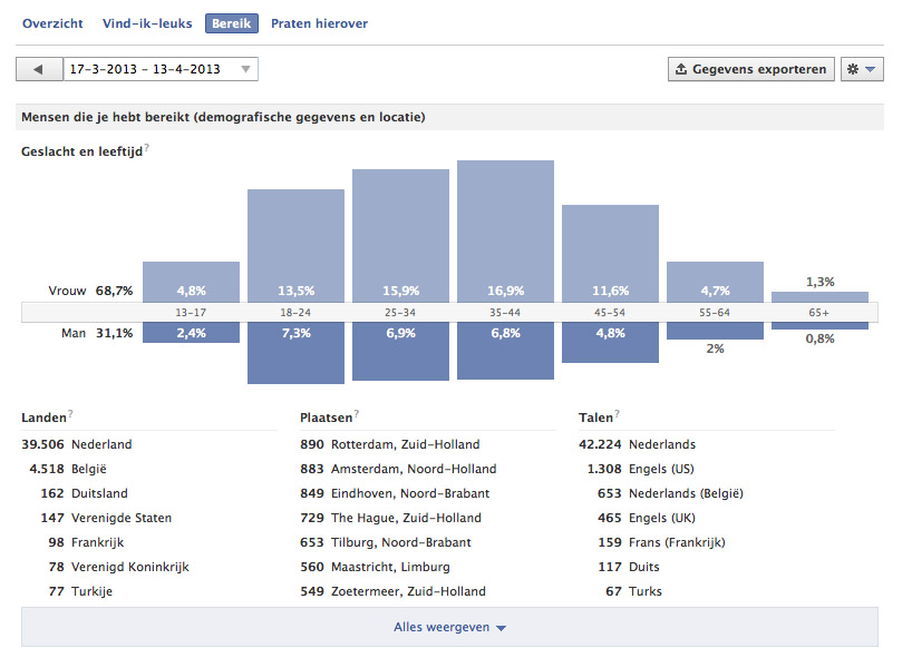 Uniek te koop: Like &amp; Win Website + Facebook account (21.000 Likes)-fb-jpg