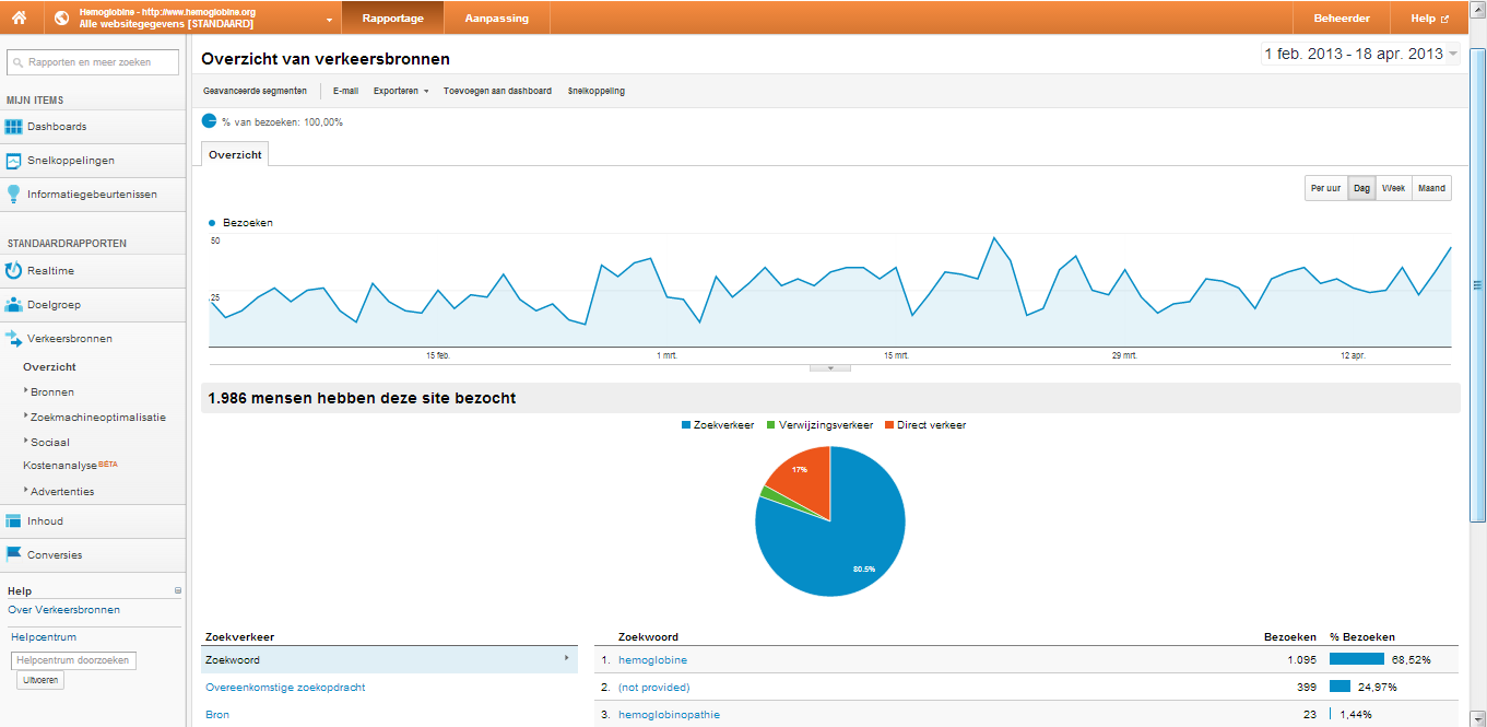 medische adsense website met bezoekers-hemoglobine-png