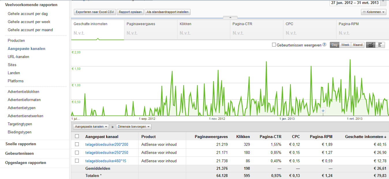 telagebloedsuiker.nl | 10 euro per maand-adsense-telagebloedsuiker-png