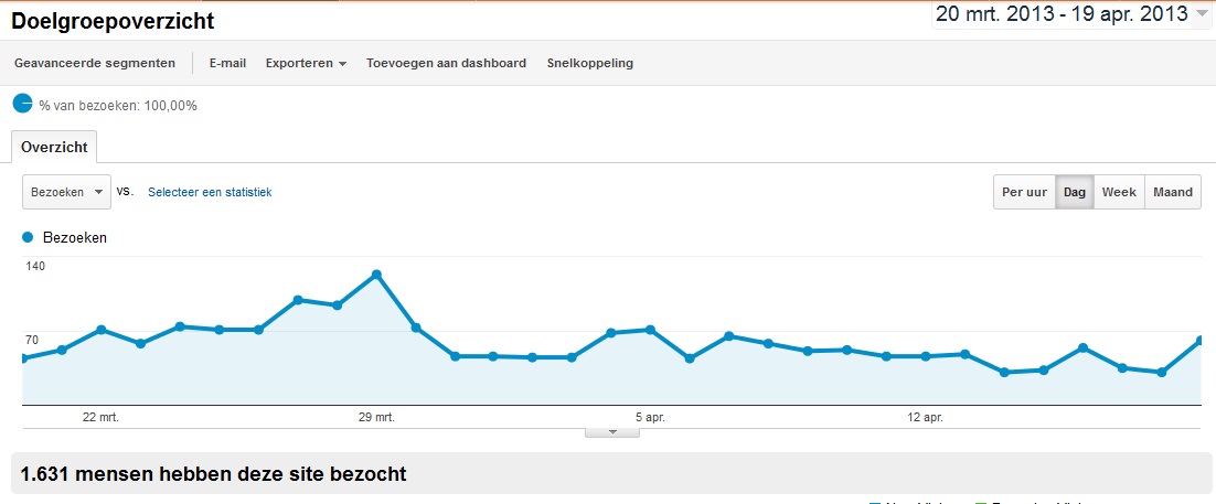 Recepten website | Geen reserve!-analyticstapas-jpg