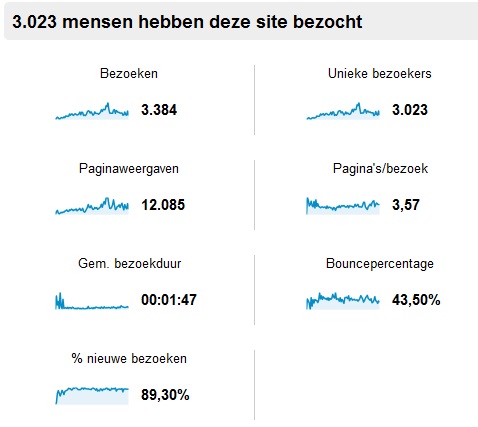 Recepten website | Geen reserve!-analyticstapas2-jpg