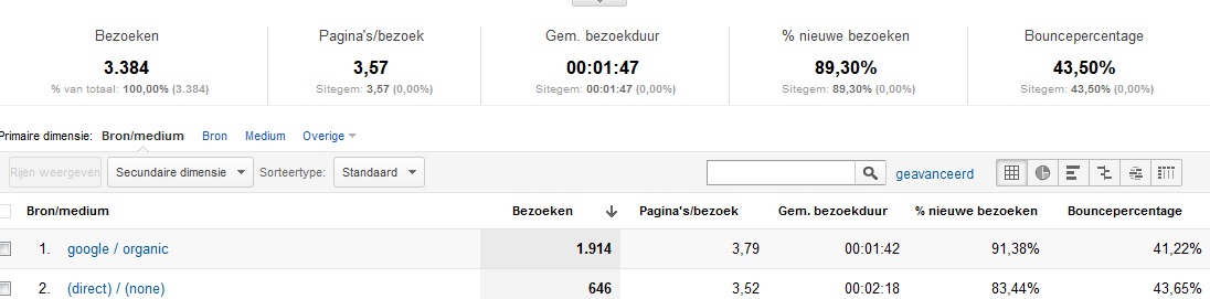 Recepten website | Geen reserve!-analyticstapas3-jpg