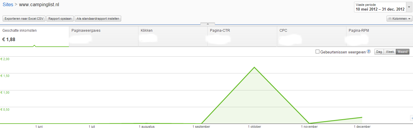 PR2 | campinglist*nl | unieke content campings Europa-clnl-adsense2012-jpg
