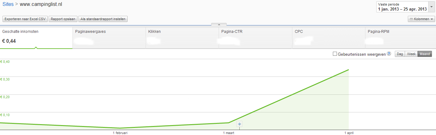 PR2 | campinglist*nl | unieke content campings Europa-clnl-adsense2013-jpg