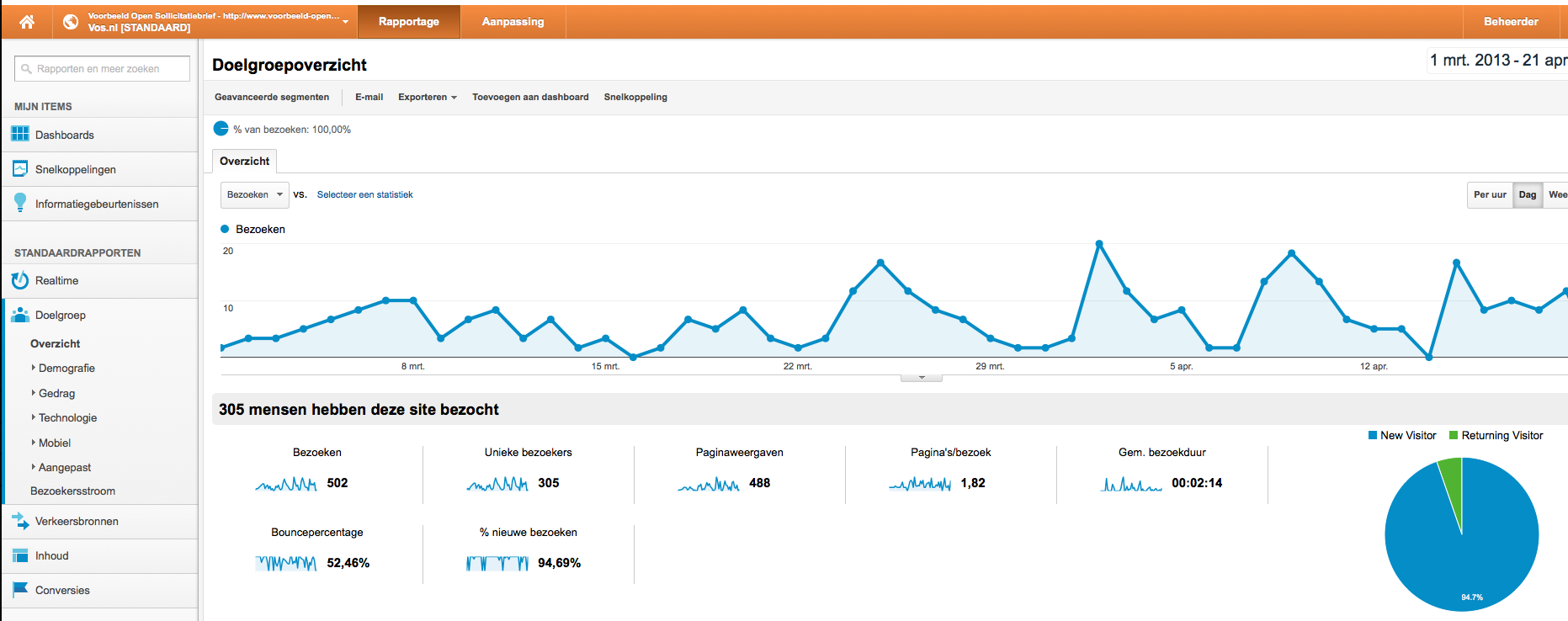 Te koop: niche website met 10 bezoekers per dag-42876d1366632212-schermafbeelding-2013-04-png
