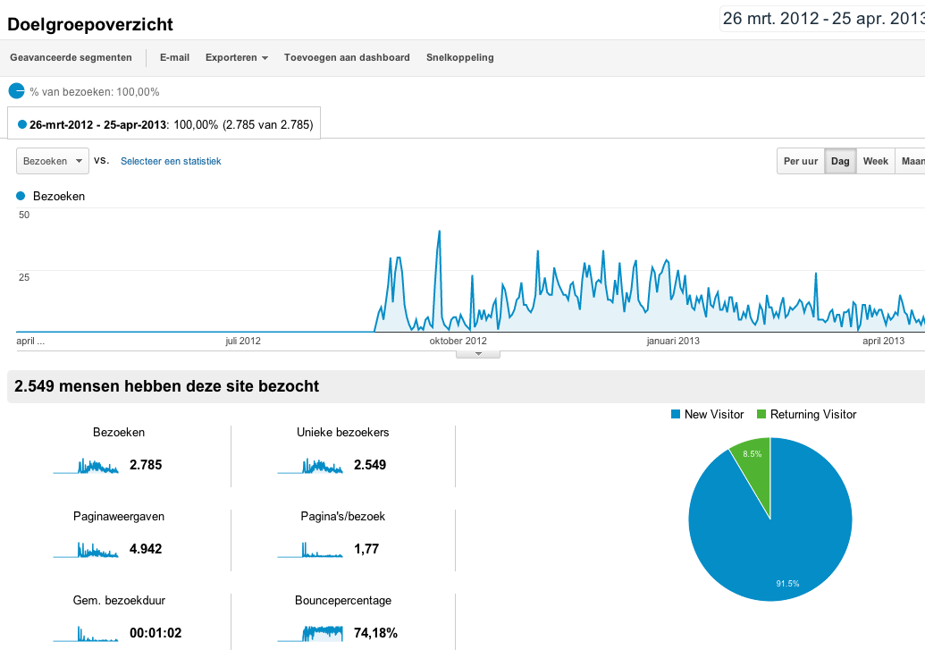Wii-*ombouwen.eu te koop, leuke website voor een hobbyist. SEO geopt.-schermafbeelding-2013-04-om-png