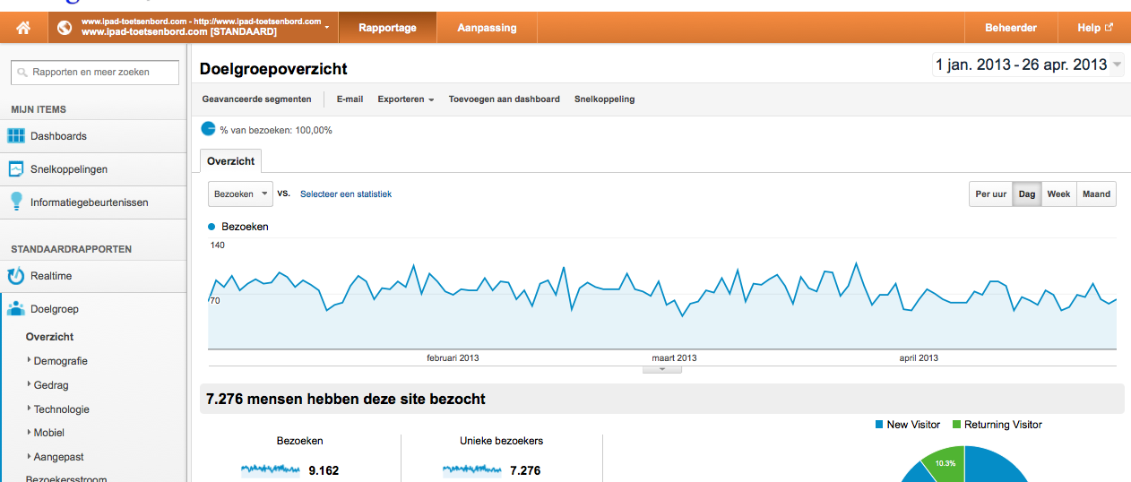 Affiliate site | 70 bez per dag | 100 EU P.M-afbeelding-png