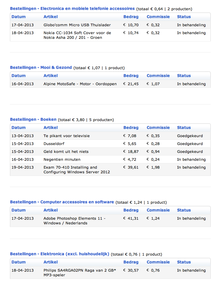 FB Fanpage met 24.704 leden en hoge conversie-bol-com1-png