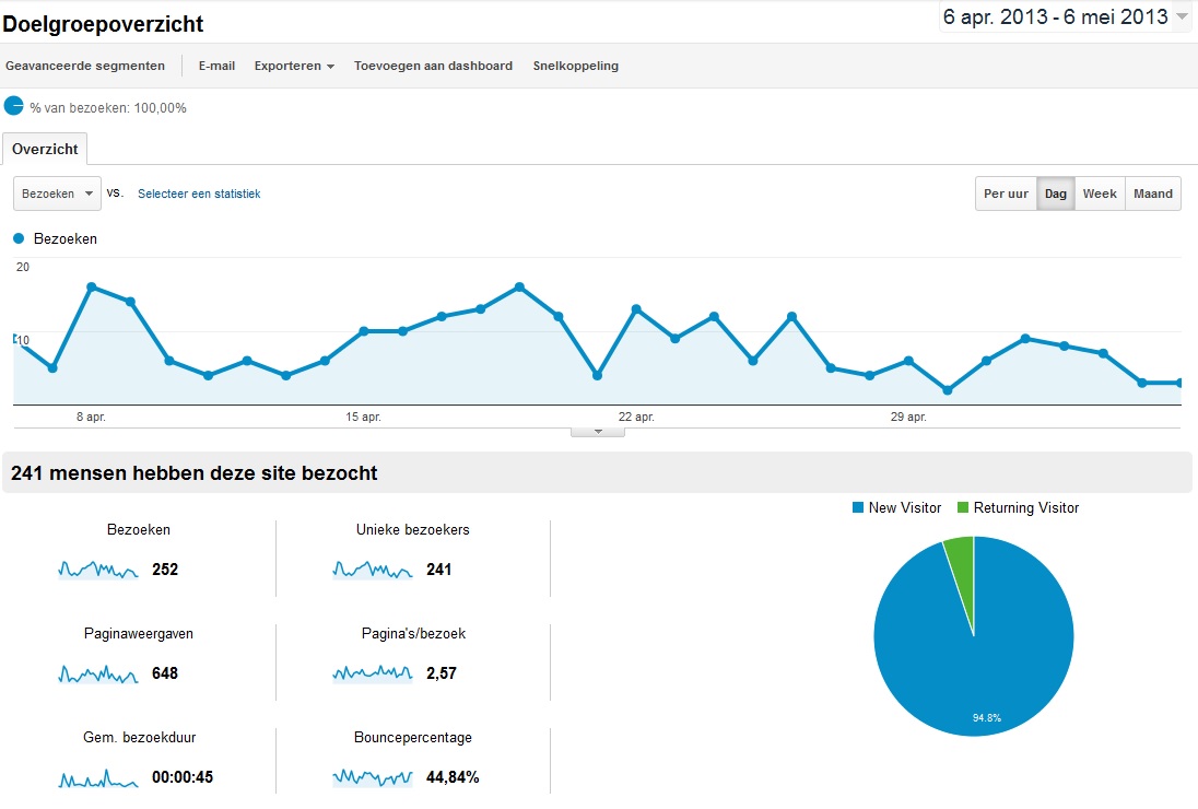 #2 Recepten website EMD met bezoekers-makkelijkeanalytics-jpg