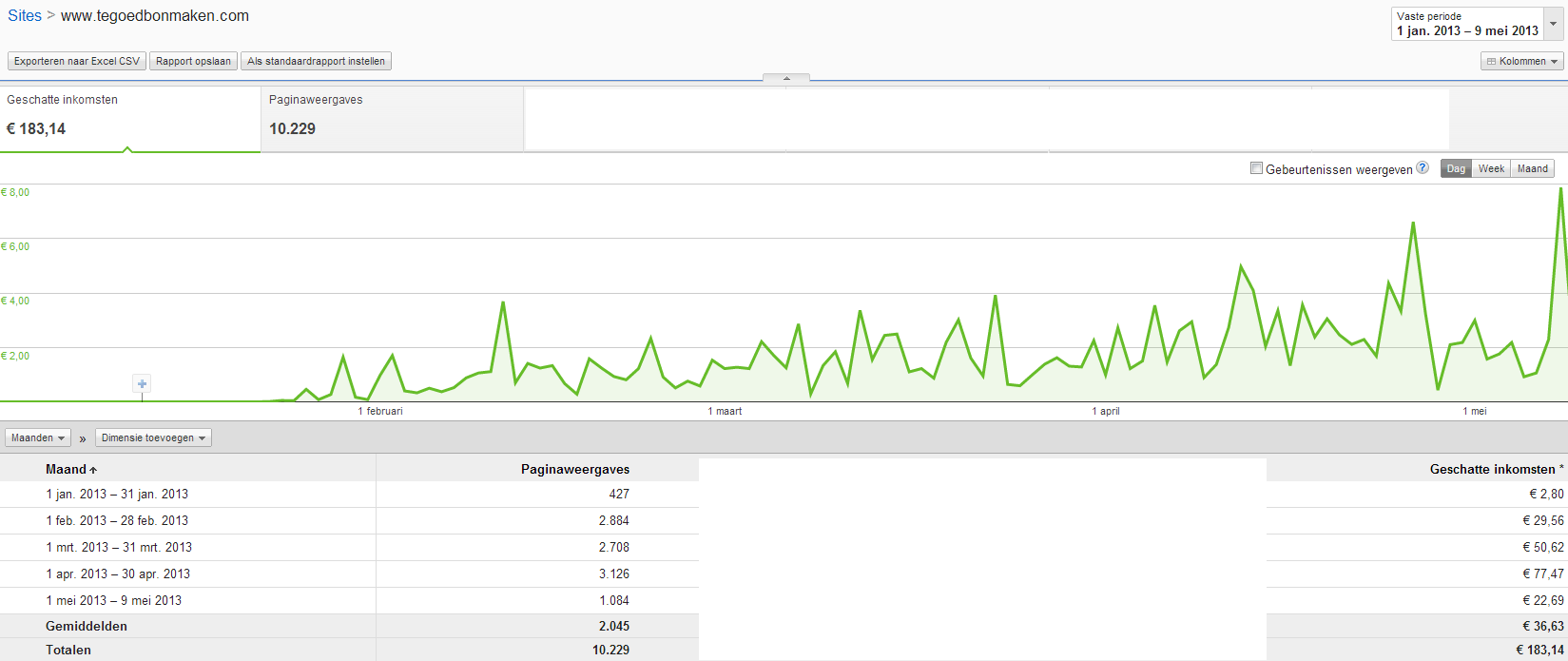 -tegoedbonmaken-adsense-png