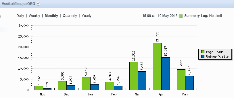 -voetbalfilmpjesorg-stats-jpg