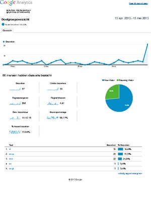 -analytics-ignyte-shop-doelgroepoverzicht-20130413-20130513-pdf