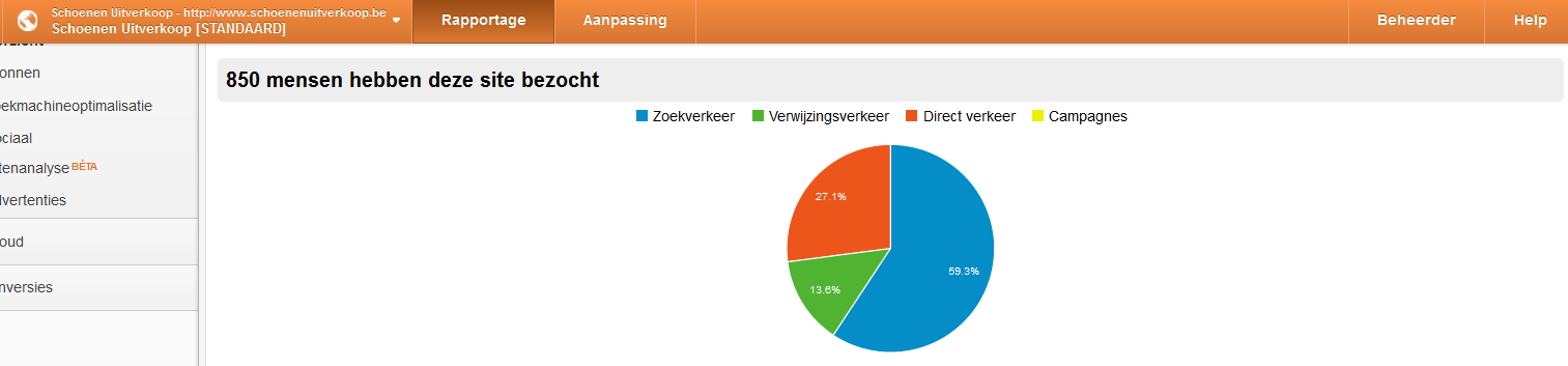 Schoenenuitverkoop.be |  unieke website | kortingscode CMS + Wordpress-schoenenuitverkoop2-png