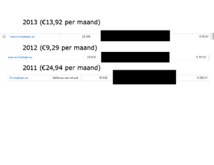 Informatieve website (84 unieke bezoekers per dag)-adsense-png