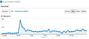 Game website - 1200 bez/maand - lage competitie - hoog zoekvolume-fc3stats-jpg