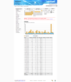 Website in advocatenbranche (337 unieke bezoekers per maand)-stats_1-png