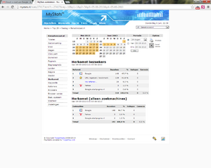 Website in advocatenbranche (337 unieke bezoekers per maand)-stats_2-png