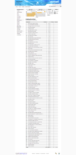 Website in advocatenbranche (337 unieke bezoekers per maand)-stats_3-png