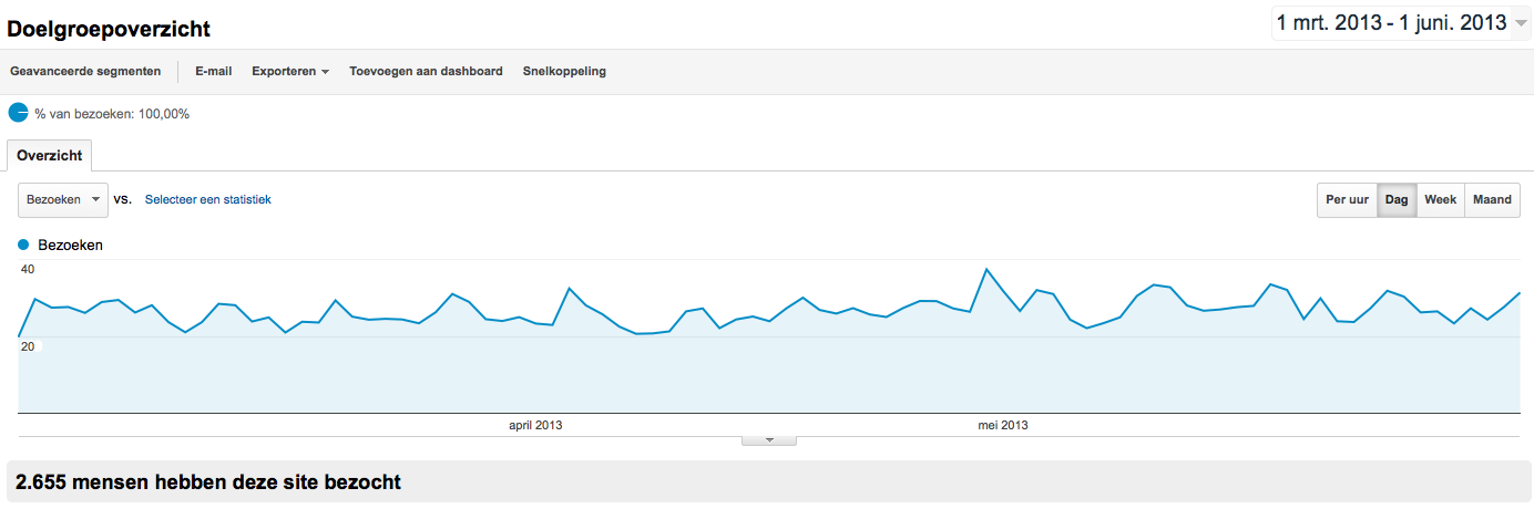 Affilaite site | 30 bez/pd | 50 EU P/M inkomsten-schermafbeelding-2013-06-07-om-png