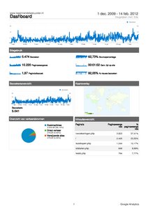 Website te koop over Autoverzekeringen-analytics_www-beginnendebestuurder-nl_20091201-20120214-pdf