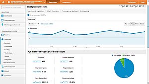 Receptenwebsite | 1000+ bez. | #1 in Google-gebakkenaardanalytics-jpg