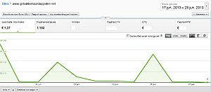 Receptenwebsite | 1000+ bez. | #1 in Google-gebakkenaardads-jpg