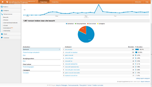 -analytics-juni-tm-juli-2013-minecraftfreedownload-verkeersbron-png