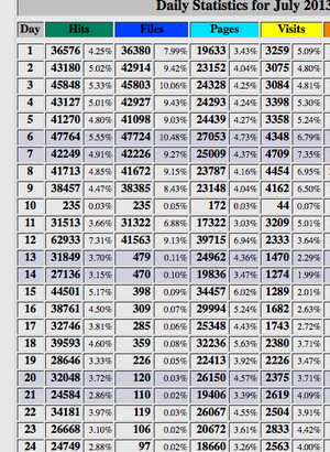 T*h*e*P*r*o*x*y*B*a*y*.*nl |TEAB 1000-3000 bezoekers per dag-schermafbeelding-2013-07-om-07-png