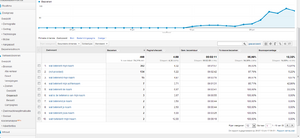 Wat is mijn naam, 100 bezoekers per dag #1 in google-mijn-naam-png