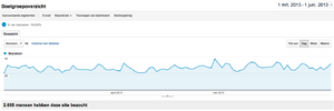 Affilaite site | 30 bez/pd | 50 EU P/M inkomsten-schermafbeelding-2013-06-07-om-png