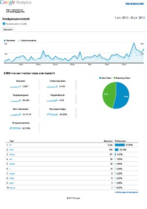 -analytics-websitegegevens-doelgroepoverzicht-20130601-20130728-pdf