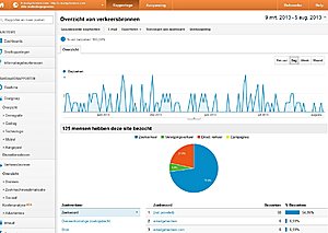 E-mailgeheimen.com | Affiliate website met zeer hoge vergoedingen.-analytics-jpg