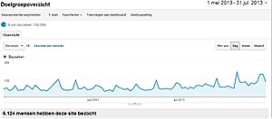 GeocachingWijzer.nl | 3300 bezoeken pm.-analytics-jpg