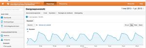 Affiliate website te koop met terugkomende inkomsten 115 euro per maand-schermafbeelding-2013-07-04-om-00-png