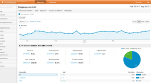 Goedlopende recepten site te koop-turkserecepten-analytics1-png