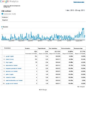 Zuinig Leven-analytics-zuinig-leven-verkeer-20121201-20130820-pdf